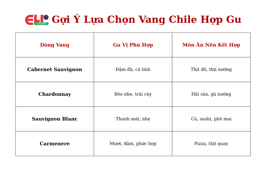goi-y-lua-chon-vang-chile-hop-gu